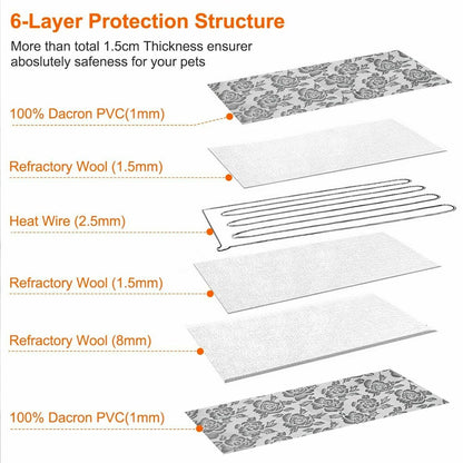 Descrição da estrutura de 6 camadas da Thermal Heating Waterproof Bed Pad for Pets with Adjustable, evidenciando materiais como PVC Dacron e lã refratária para proteção e conforto do animal, ideal para suplementos premium naturais para energia, vitalidade e saúde cognitiva.